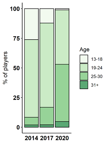 2014_2020_ages.png