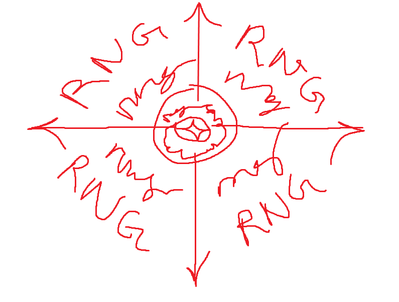 BEST RNG CIRCLE.png