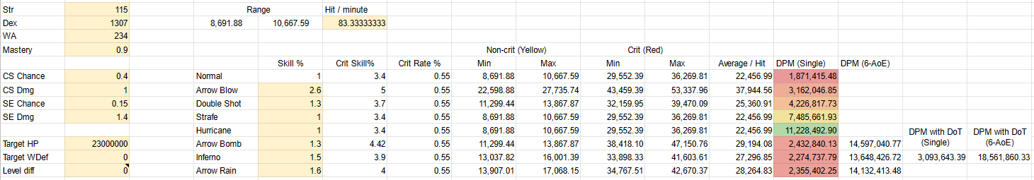 BowMaster skill DPM.png