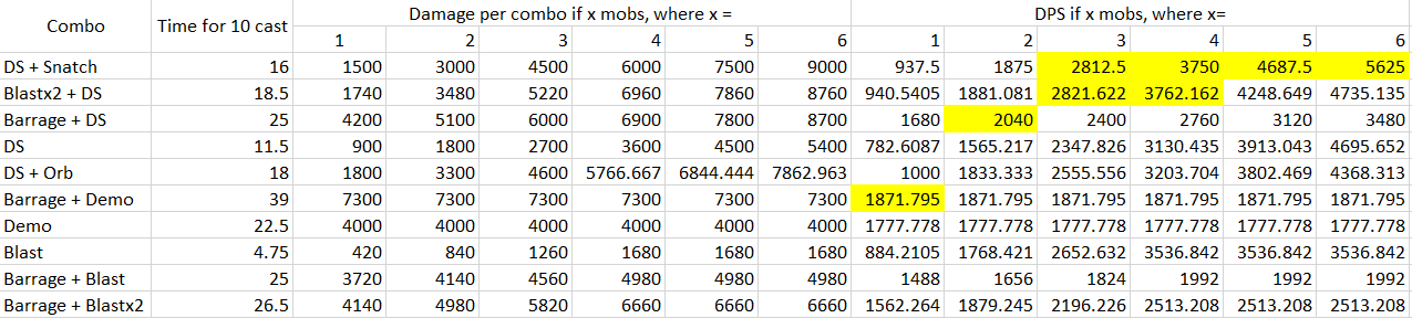 Bucc_DPS_Chart.PNG