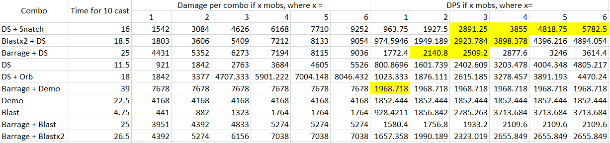 Bucc_SE_DPS_Chart.PNG