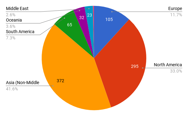 chart (13).png