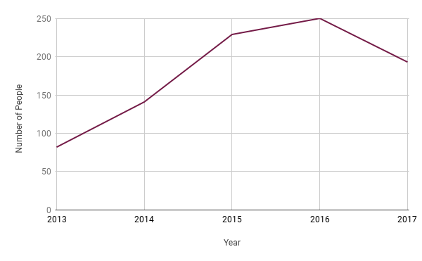 chart (16).png