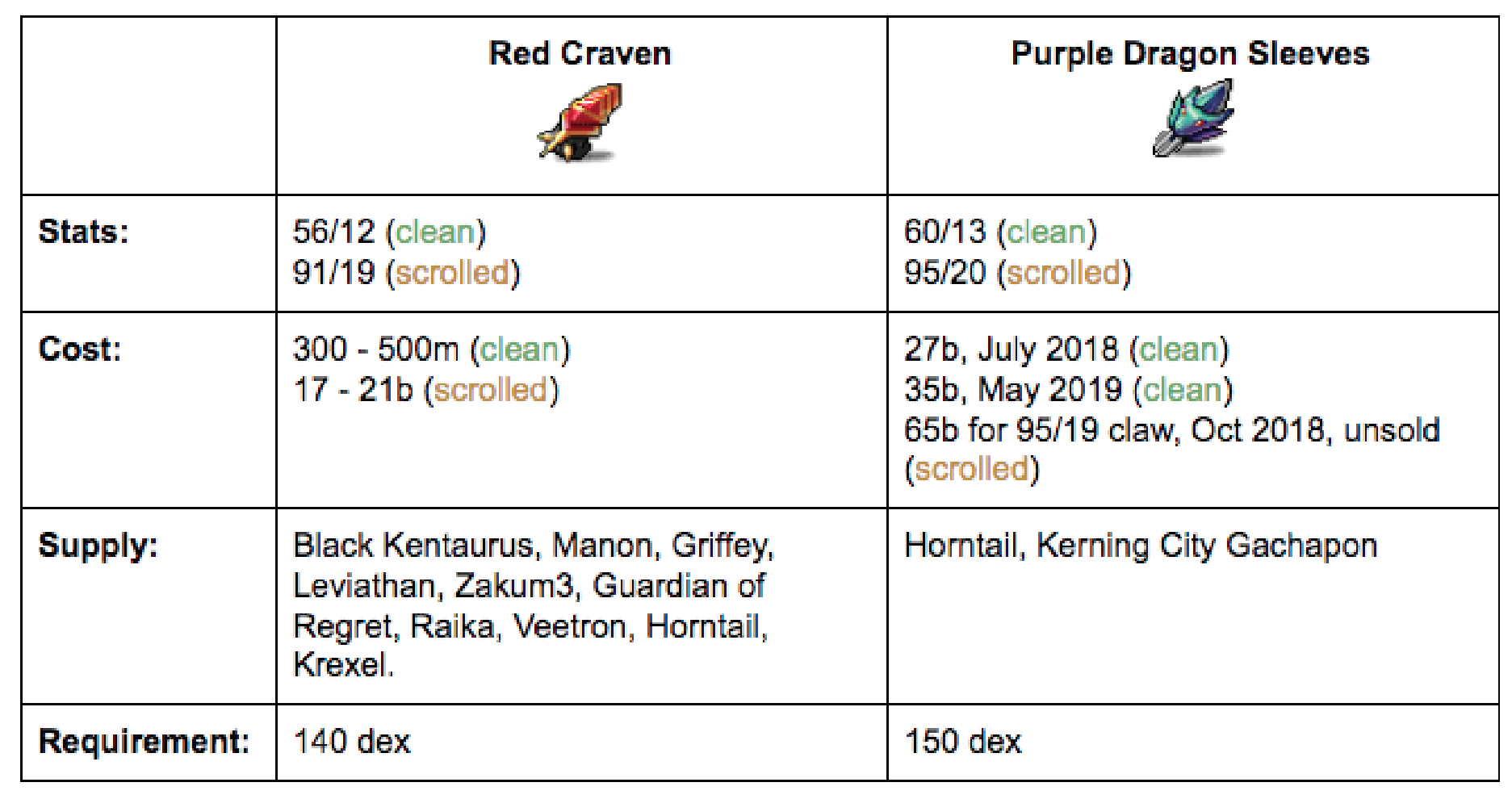Claw_Chart-01.jpg