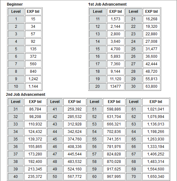 EXP Table (1).png