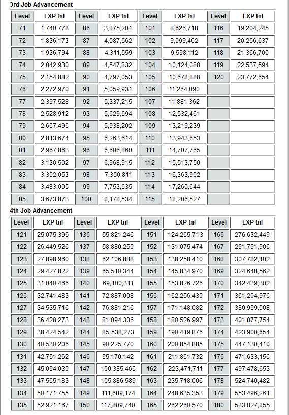 EXP Table (2).png