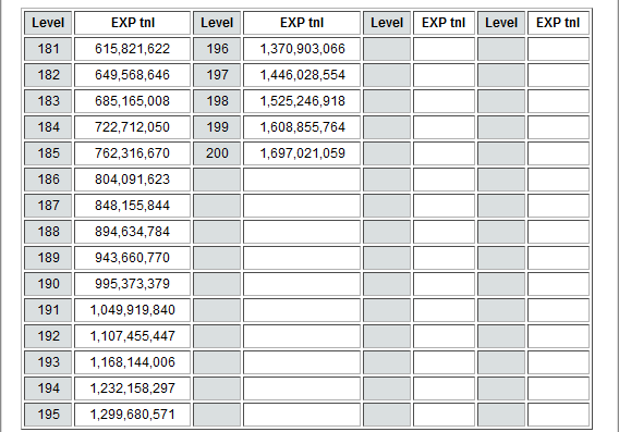 EXP Table (3).png