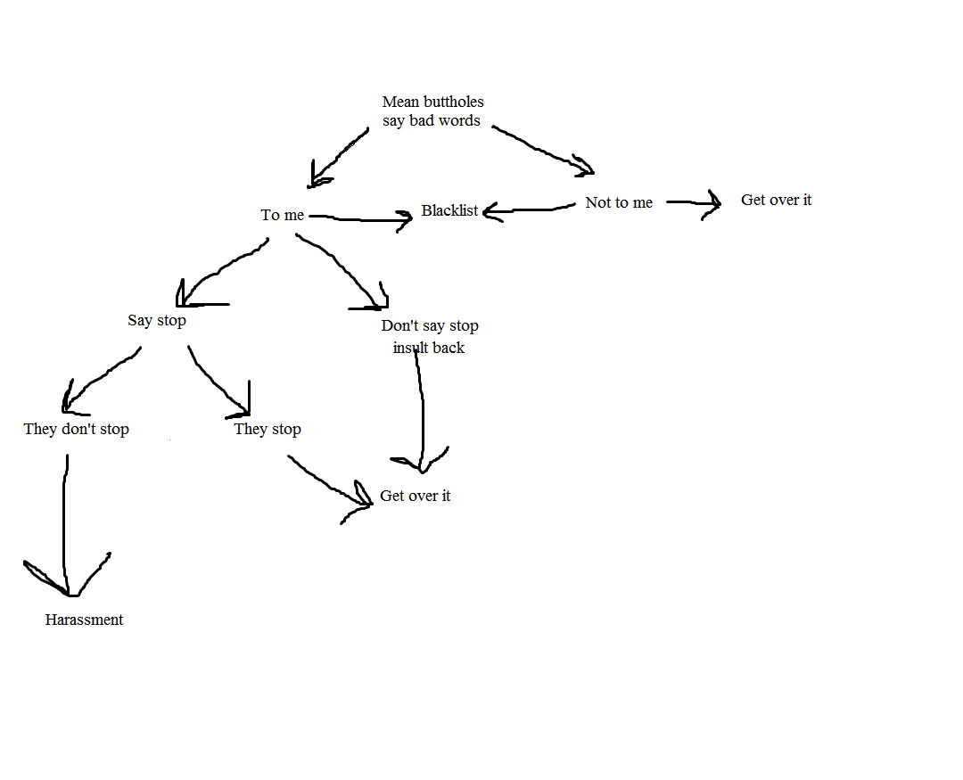 get over it flow chart.png