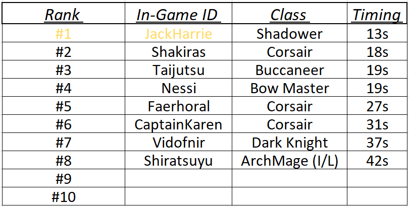 HH Challenge Ranking Table.png