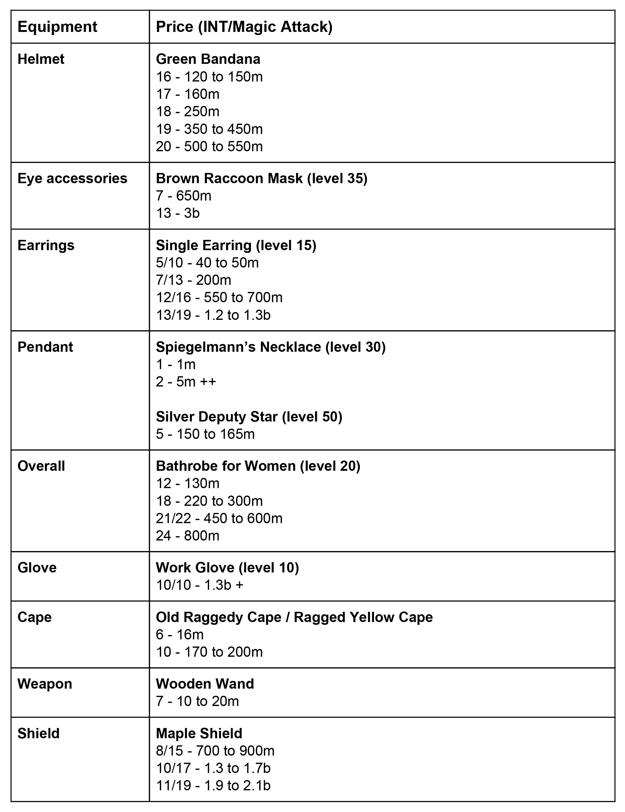 Int Gear Price Table-01.jpg