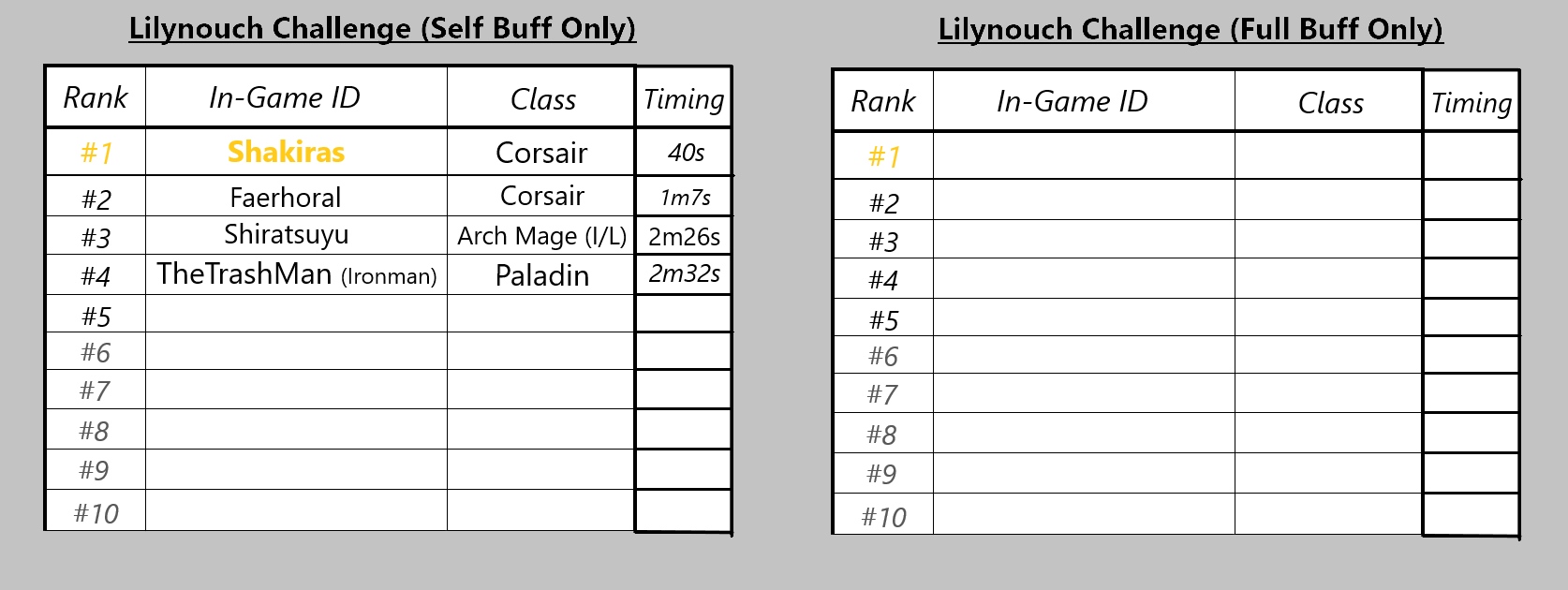 Lilynouch Challenge Ranking Table.png