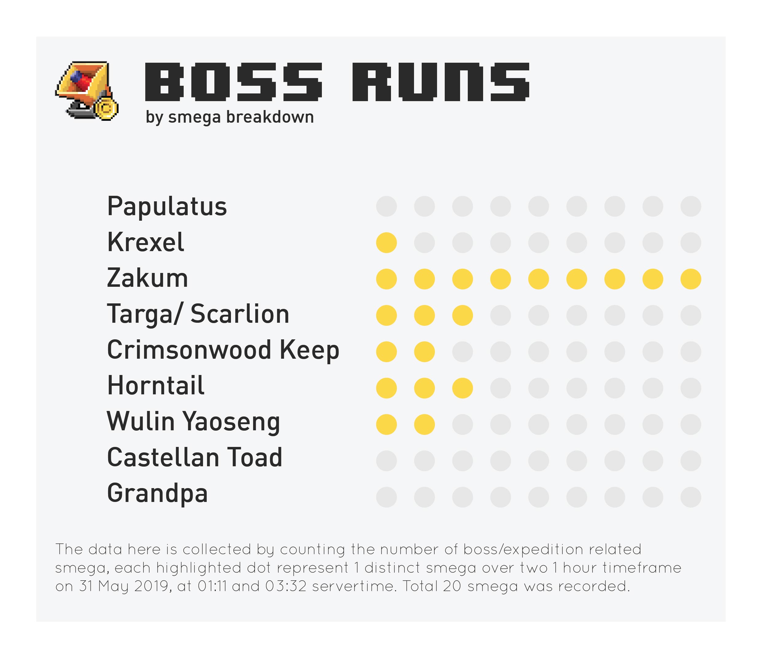 MapleRoyals_Boss_Charts-01.jpg