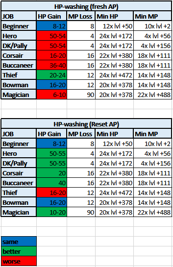 MapleRoyals_Chart.png