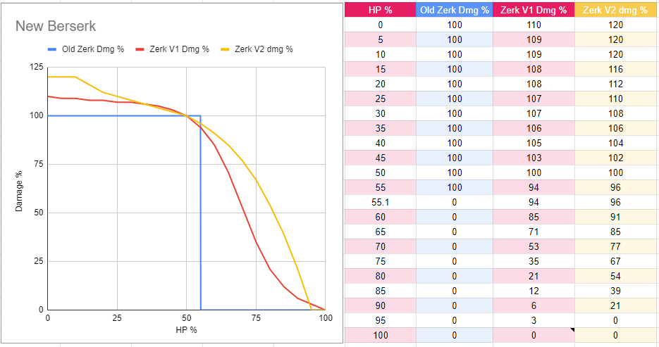 ML zerk scaling.png