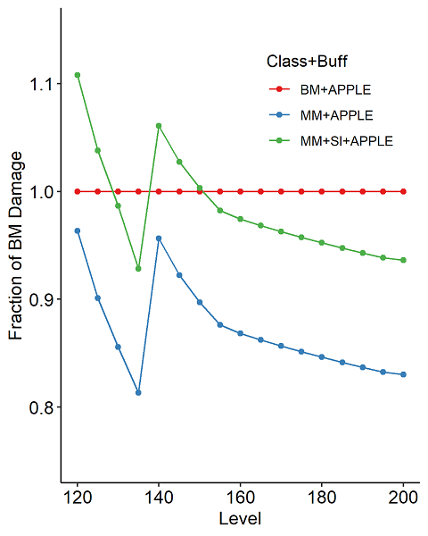 MM_DPS_as_fraction_of_BM.png