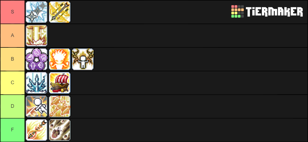 Observations Tierlist.png