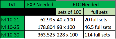 orbis etc quest excel.png