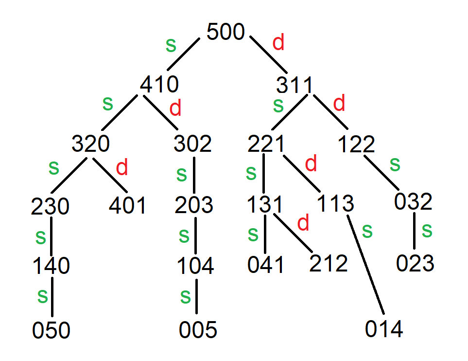 rope chart apq updated.png