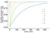 mon-cumulative-vs-trials.png